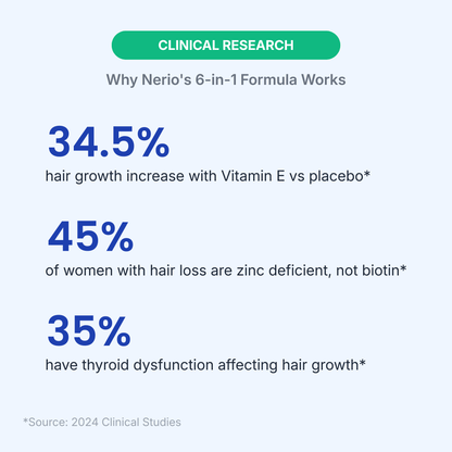 Complete Hair System | 6-in-1 Multi-Nutrient Gummies