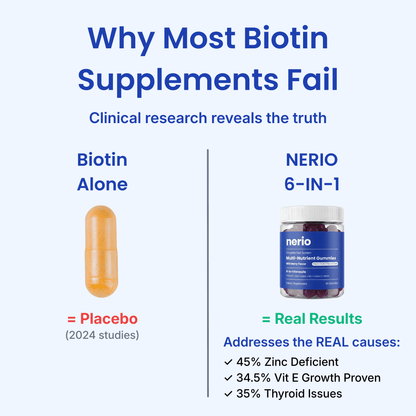 Complete Hair System | 6-in-1 Multi-Nutrient Gummies