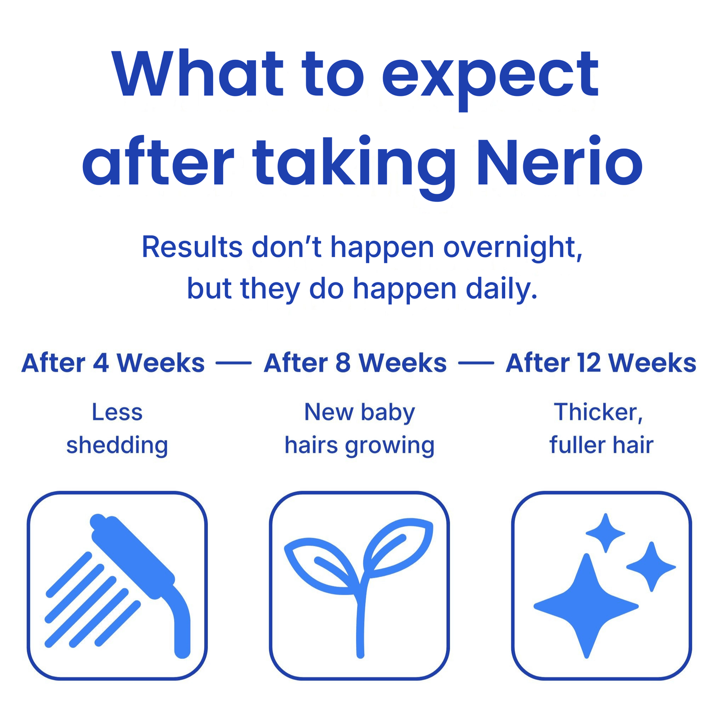 Complete Hair System | 6-in-1 Multi-Nutrient Gummies