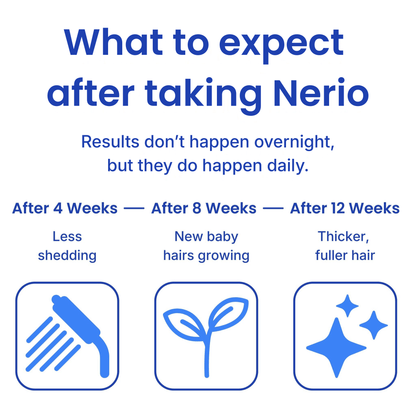 Complete Hair System | 6-in-1 Multi-Nutrient Gummies